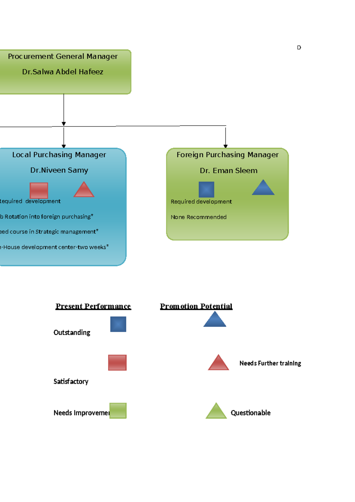 Replacement Chart - supply chain management - D Present Performance ...