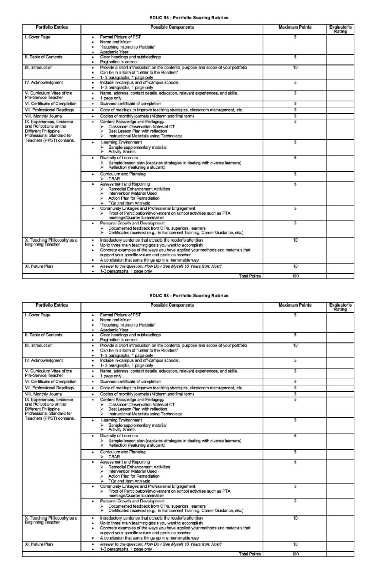 EDUC 98 Portfolio Scoring Rubrics and Components Overview - Studocu