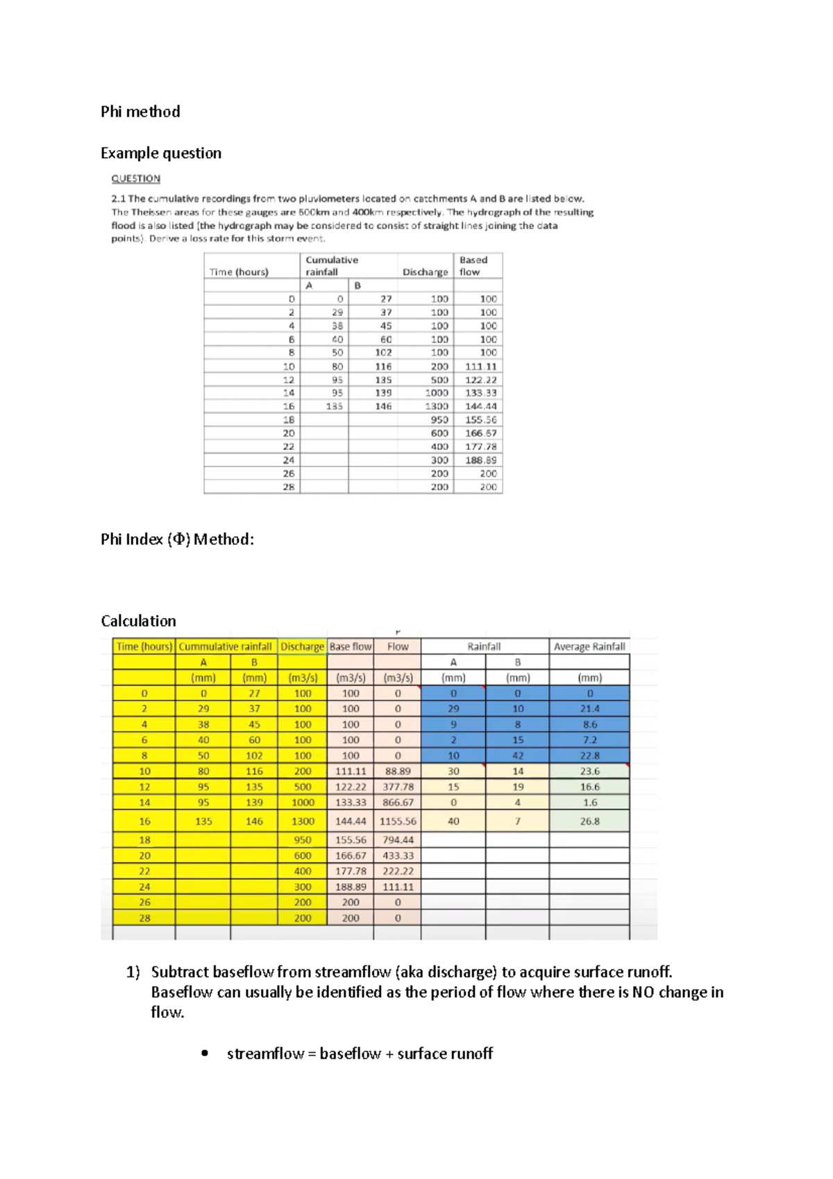 48362 Hydraulics & Hydrology: Phi Method Cheat Sheet Guide - Studocu