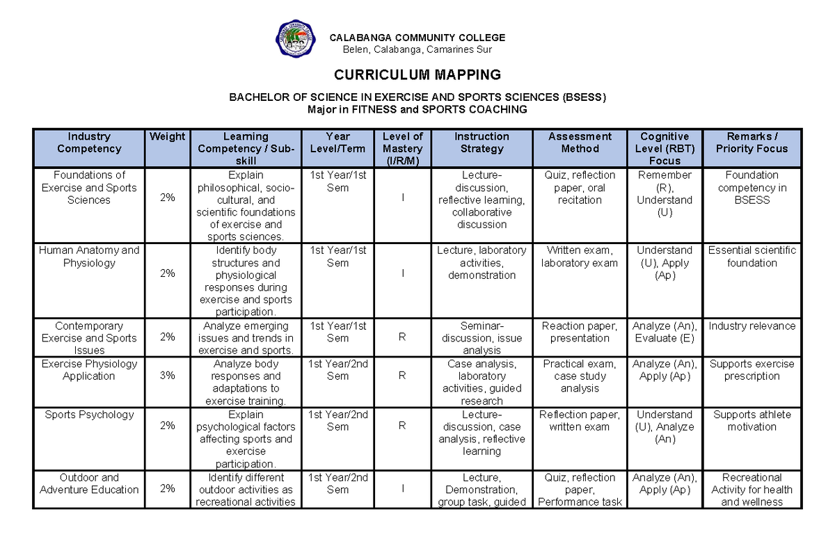 BSESS Curriculum Mapping: Coaching & Fitness Competencies Overview ...