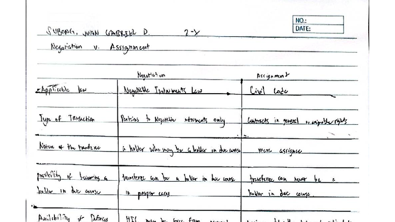 Negotiation Assignment: Legal Ethics & Negotiable Instruments Law - Studocu