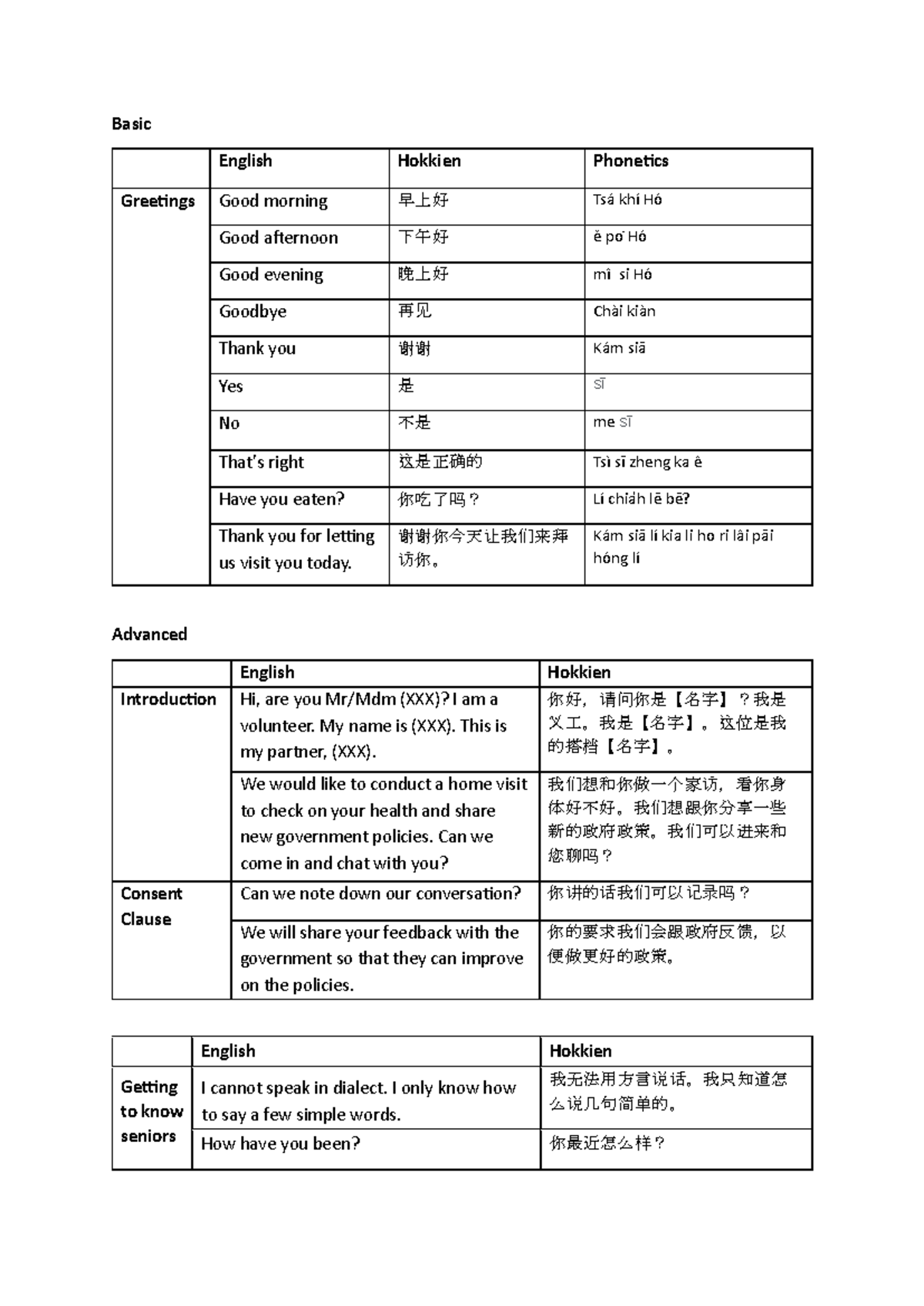 Hokkien Language Basics: Greetings & Introductory Phrases - Studocu