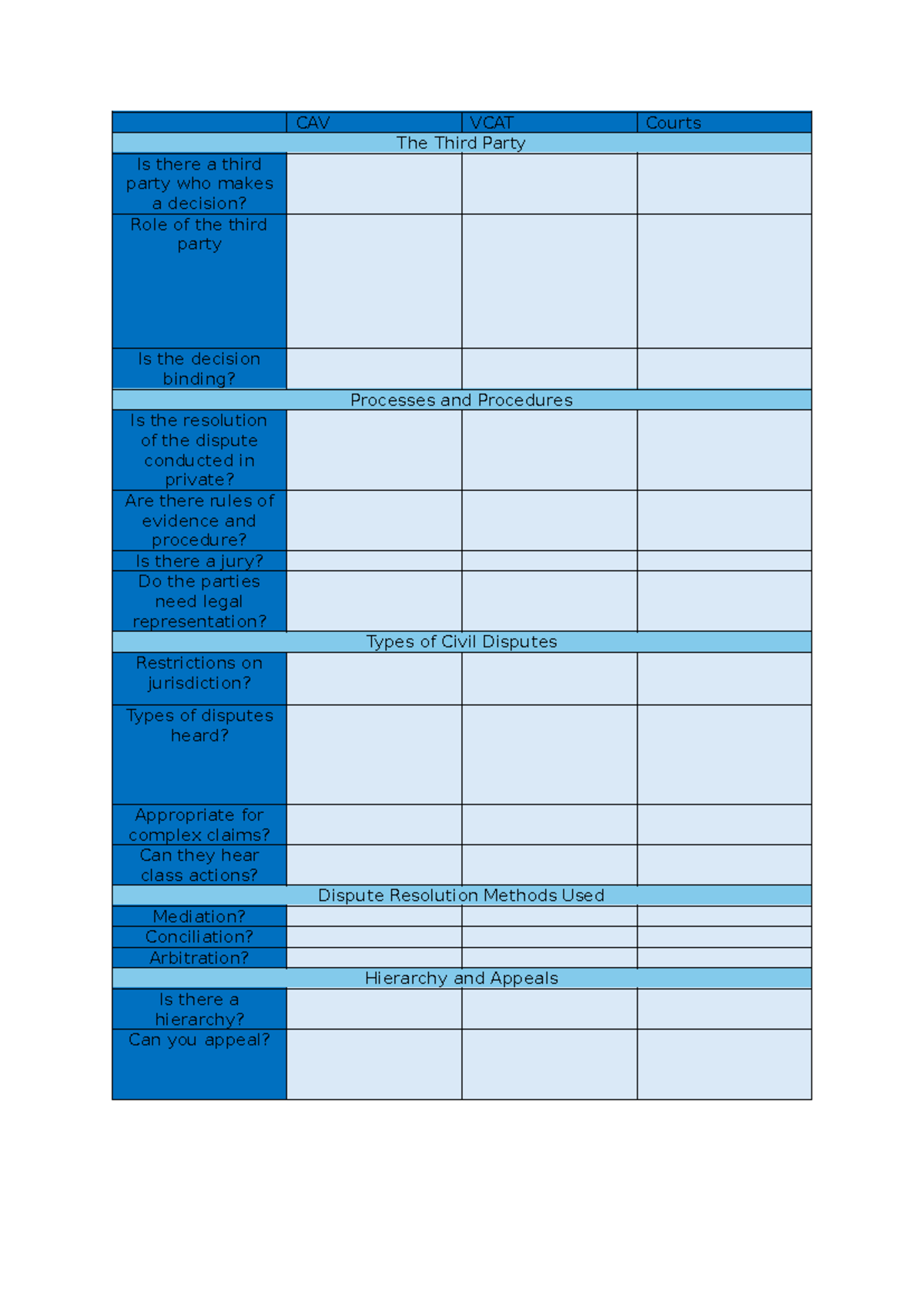 Dispute Resolution Body Comparison Table - CAV VCAT Courts The Third ...
