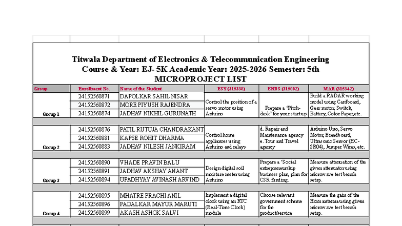 5K Electronics Telecommunication Engineering Microproject List - Studocu