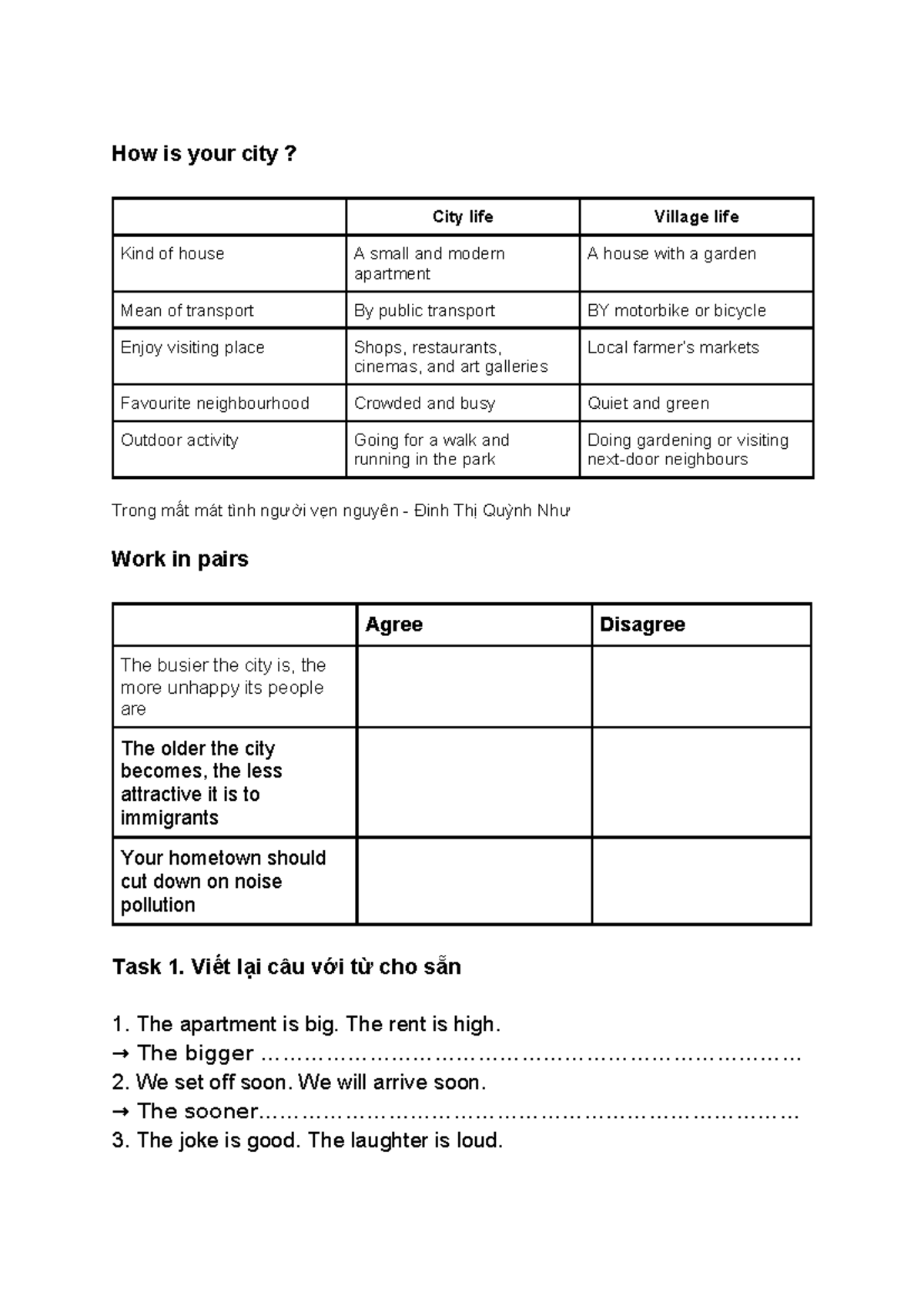 Lesson Plan: Session 14 - City vs. Village Life Insights - Studocu
