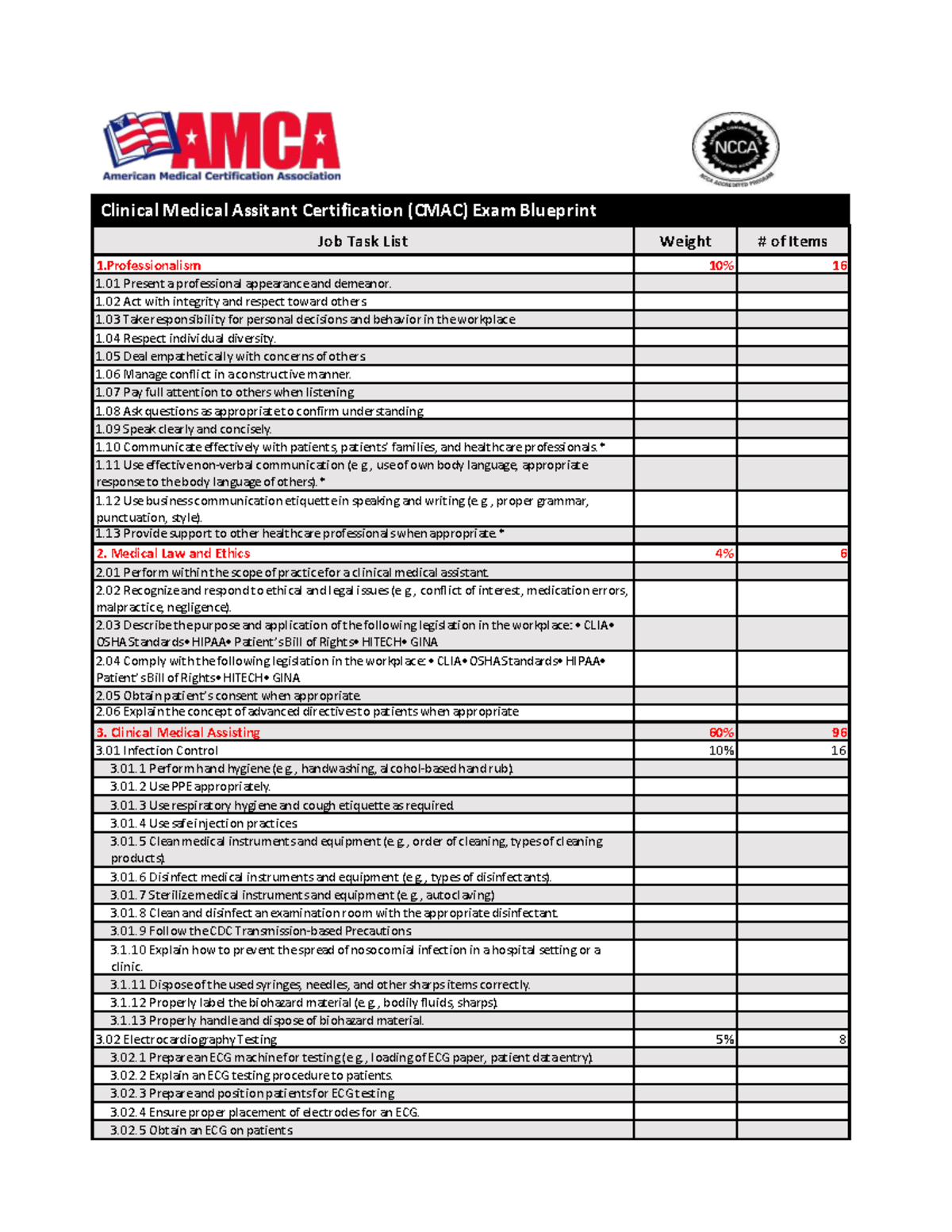 CMAC Exam Blueprint 2021: Certification Task List Overview - Studocu