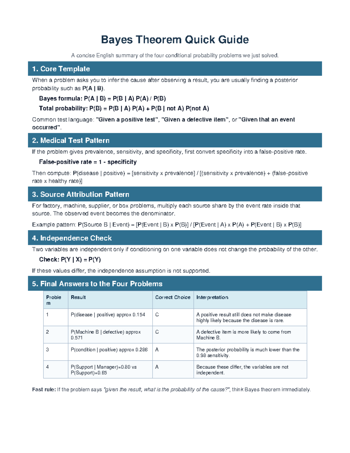 Bayes Theorem Quick Guide: Key Concepts and Problem Solutions - Studocu