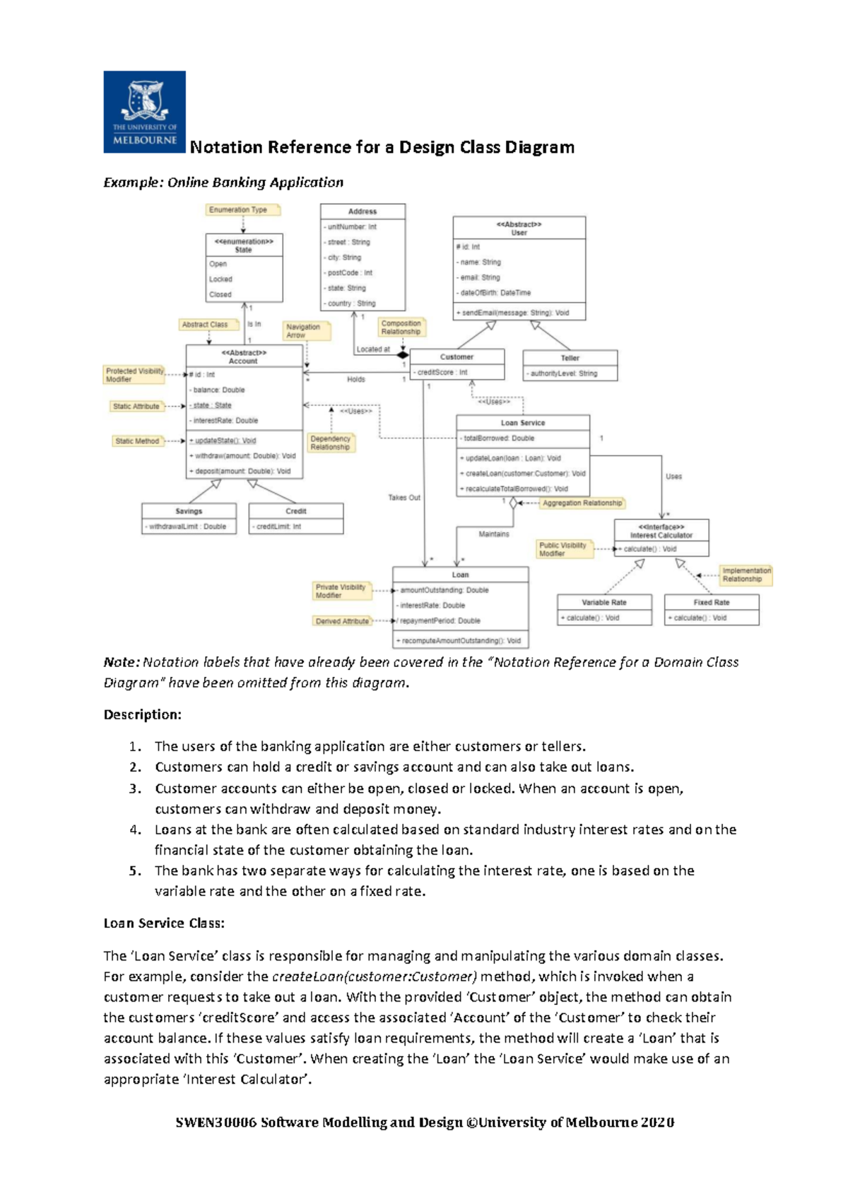 Notation Reference for Design Class Diagram: Online Banking App - Studocu