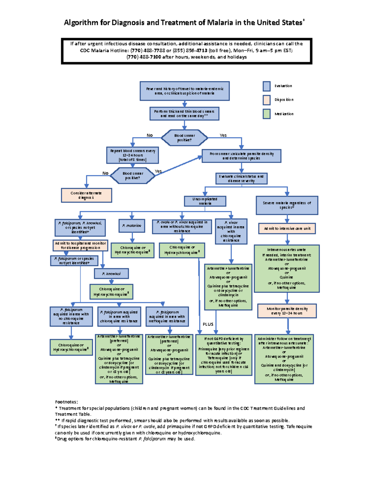 Malaria Managment Algorithm 202208 - Footnotes: * Treatment for special ...
