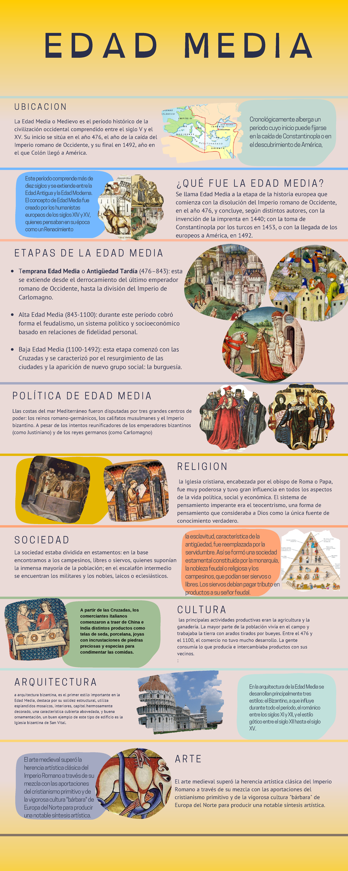 Infografía sobre la Edad Media: Arte, Cultura y Sociedad - Document Preview