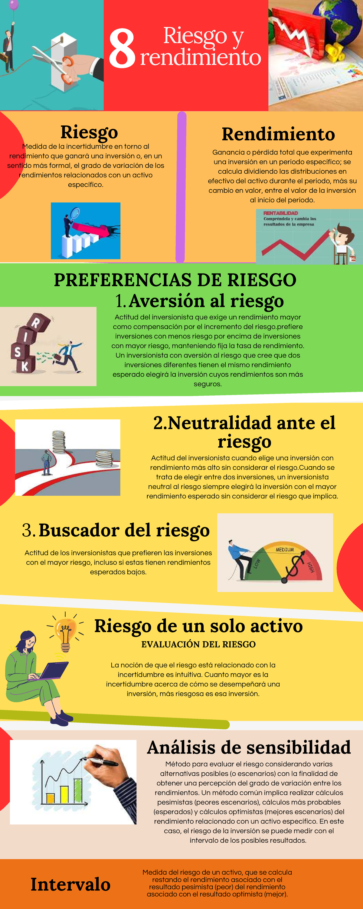 Infografía sobre Riesgo y Rendimiento en Finanzas Corporativas 1900 ...