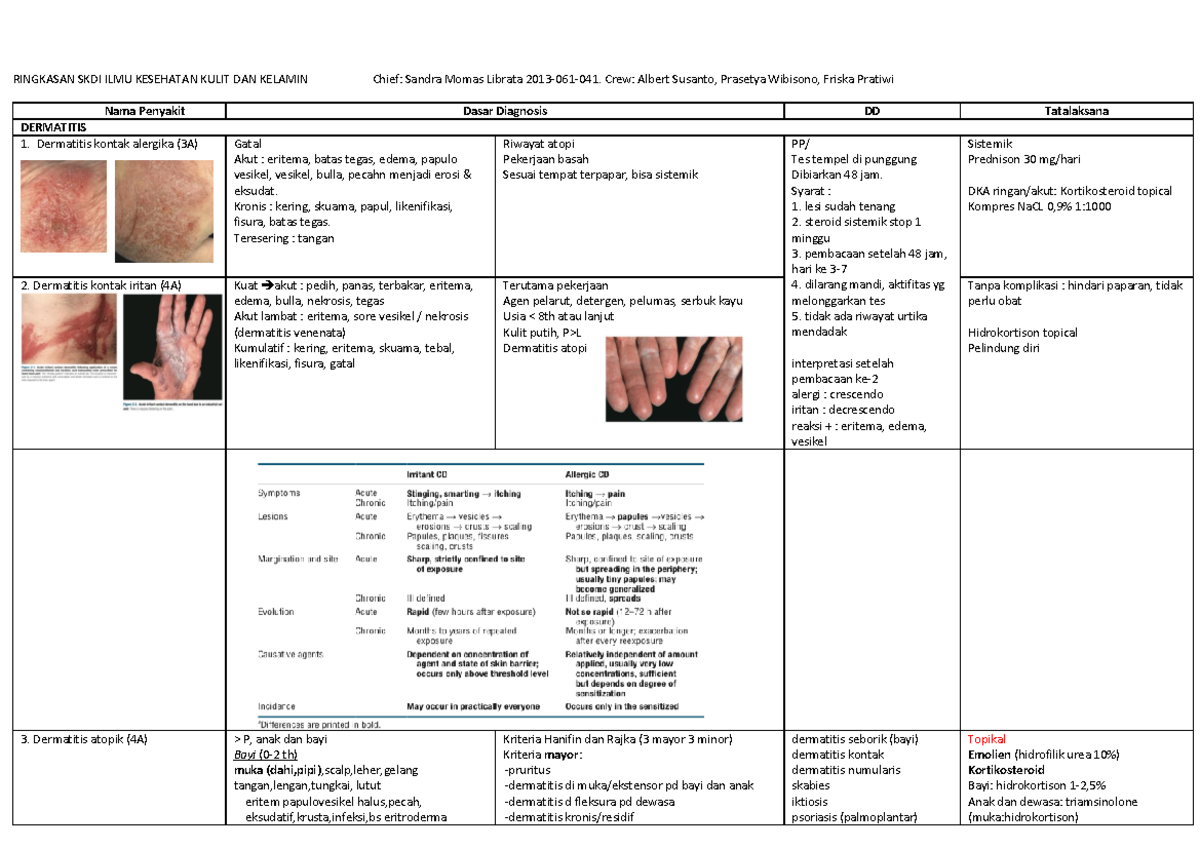 Rangkuman SKDI Kulit dan Kelamin - Ujian Akhir 2013-061-041 - Document Preview
