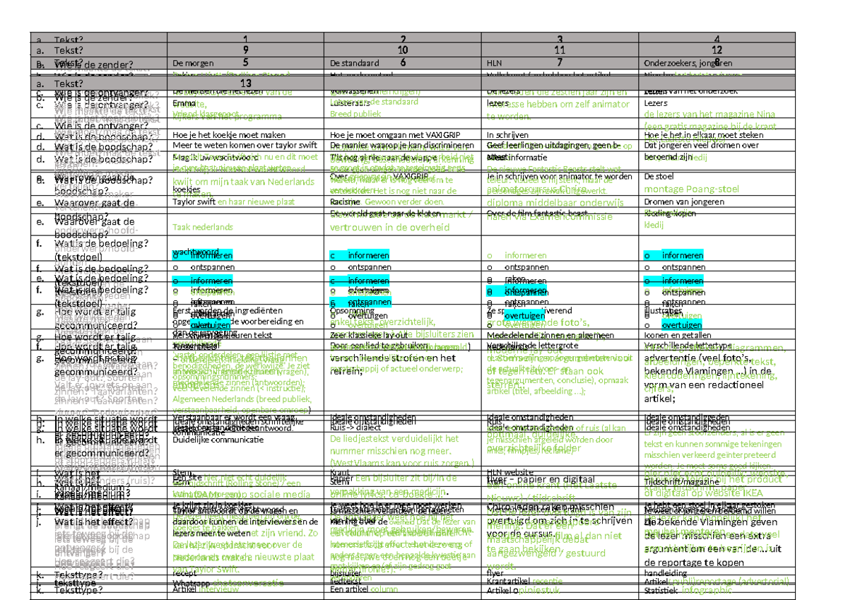 Teksttypes nederlands - a. Tekst? 1 2 3 b. Wie is de zender? Wie maakte ...