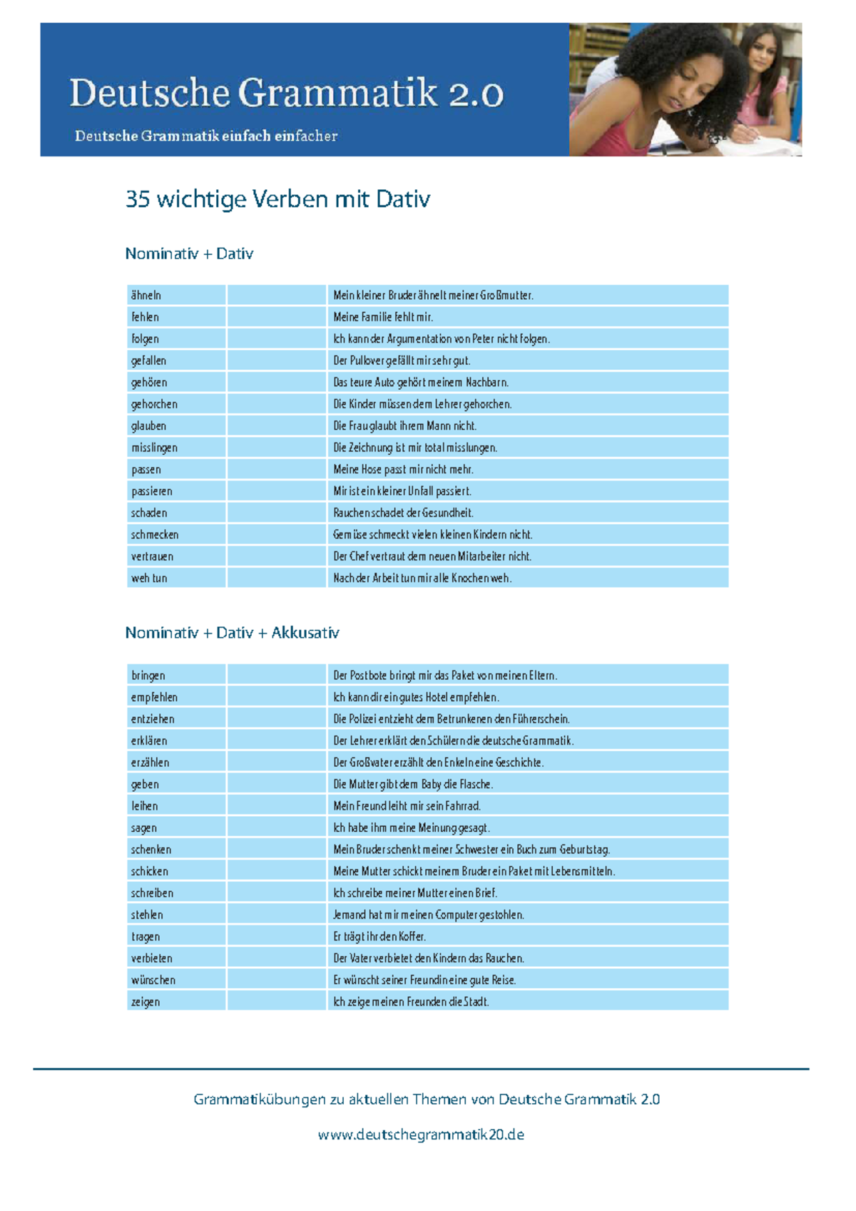 Liste wichtiger Verben mit Dativ und Nominativ für Deutsch 2.0 - Studocu