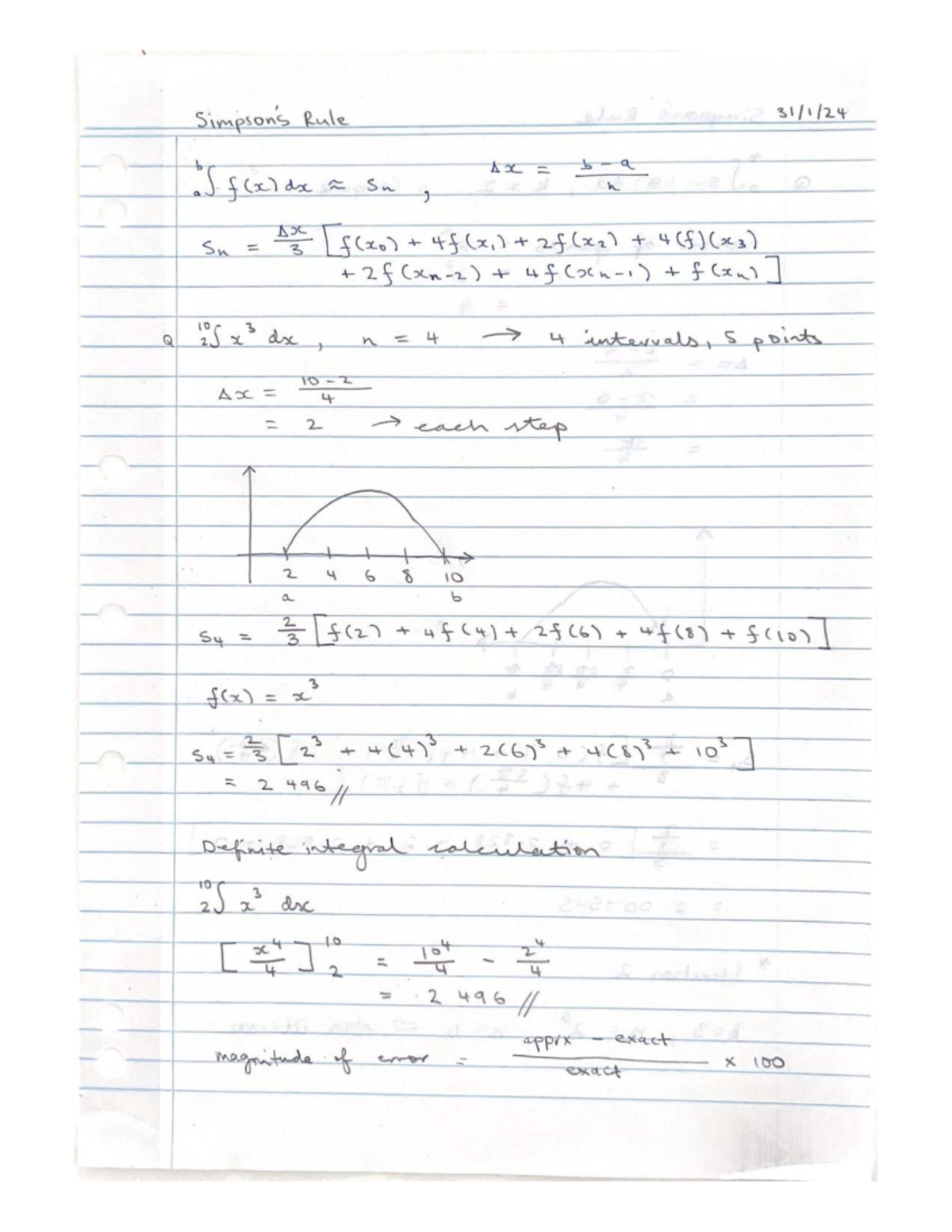 Simpsons Rule: A Comprehensive Study Guide (SVAYPR™) - Studocu