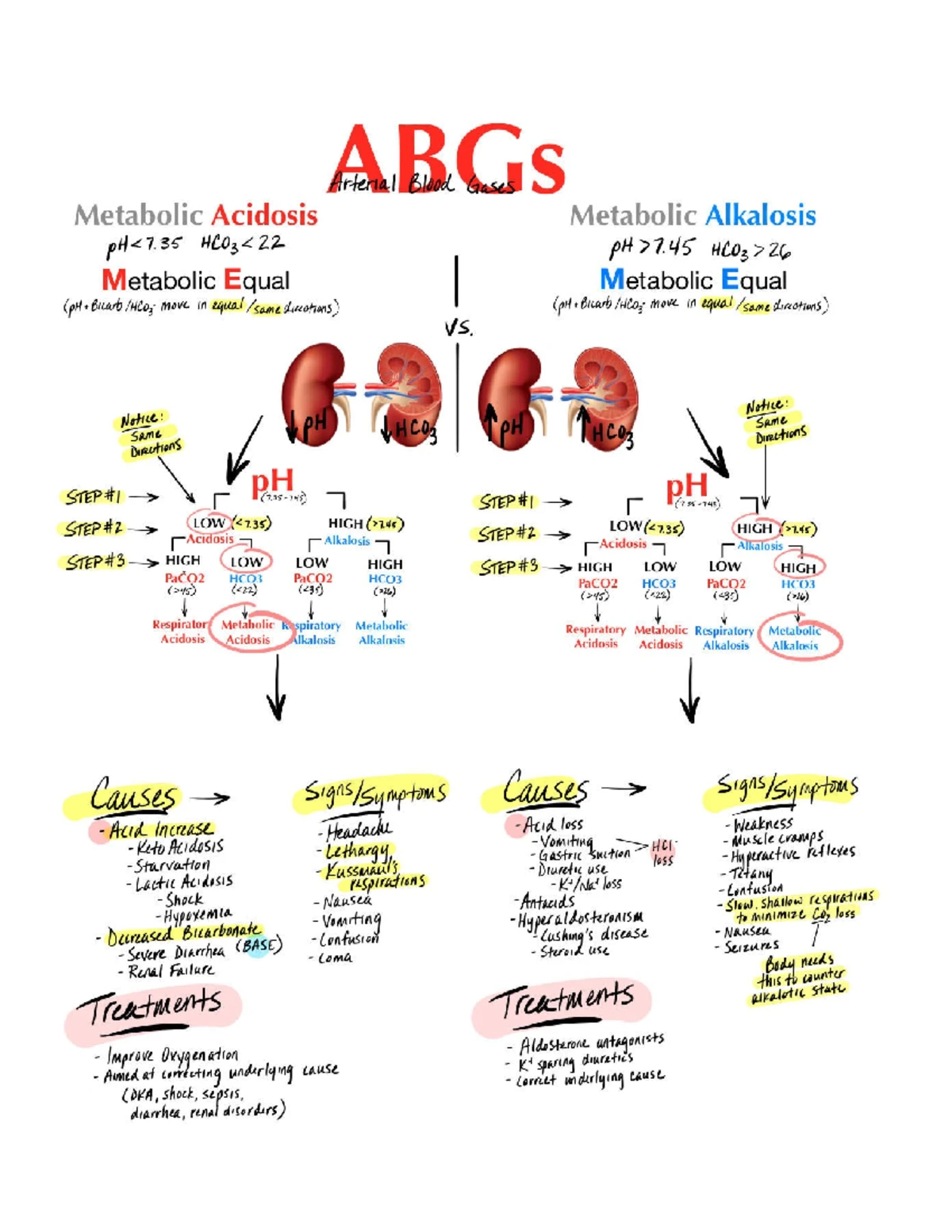 Nsaids - NSAIDS Notes N S A I K Naproxen Salicylate acid (Aspirin ...
