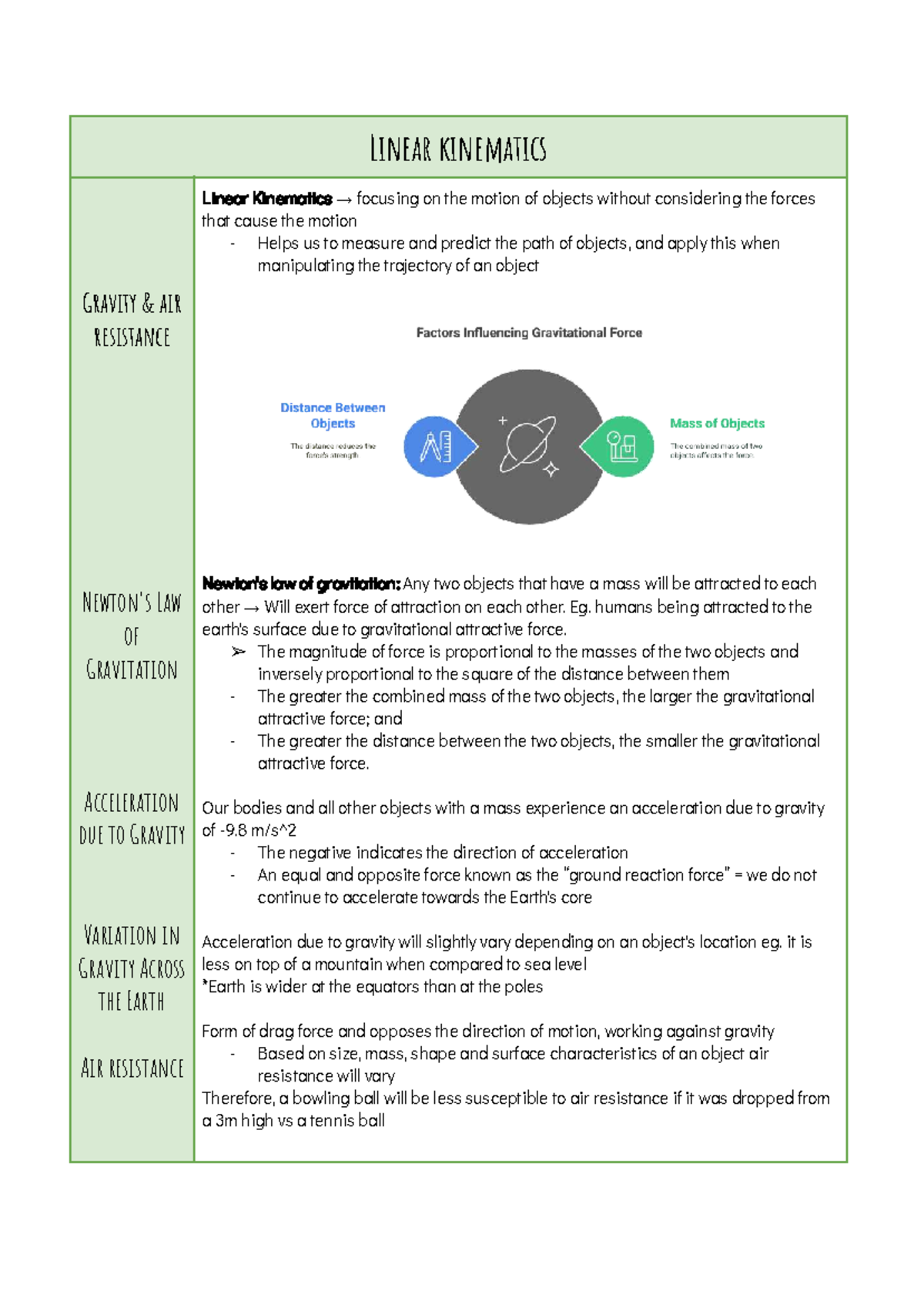 Linear Kinematics and Motion Principles (Course Code: Week 5-10) - Studocu