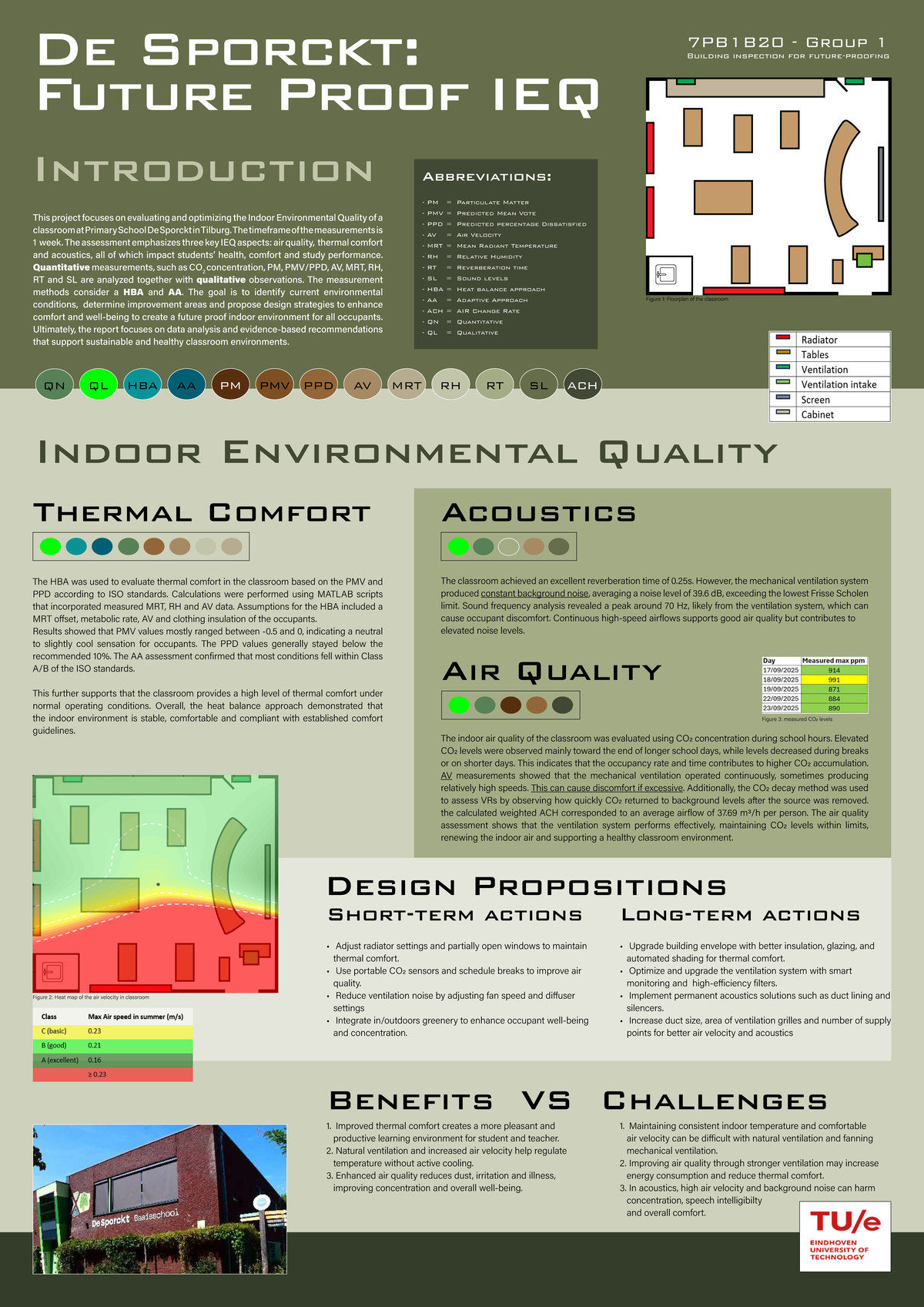Final Poster BPS: Optimizing Indoor Environmental Quality at De Sporckt ...