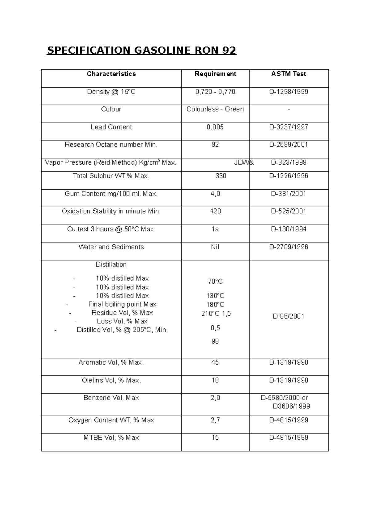 Specifications for Premium Gasoline RON 92: ASTM Standards - Studocu