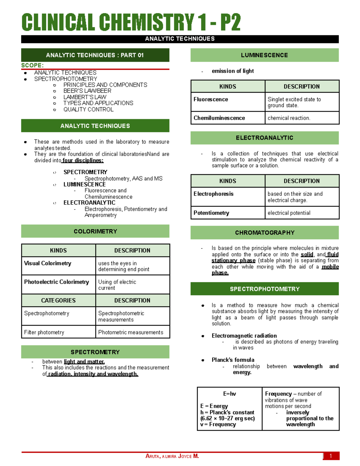 CC1 LEC - P2 - Analytic Techniques Overview and Applications - Studocu