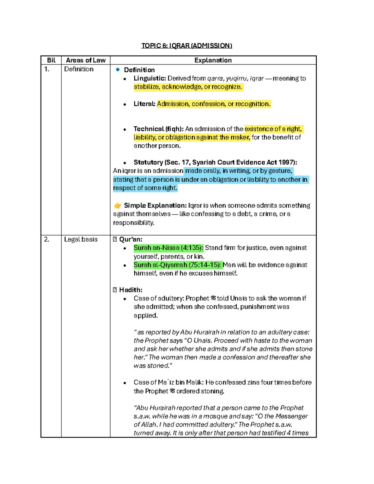 Iqrar (Admission) - Short Notes for Law 101 - Studocu