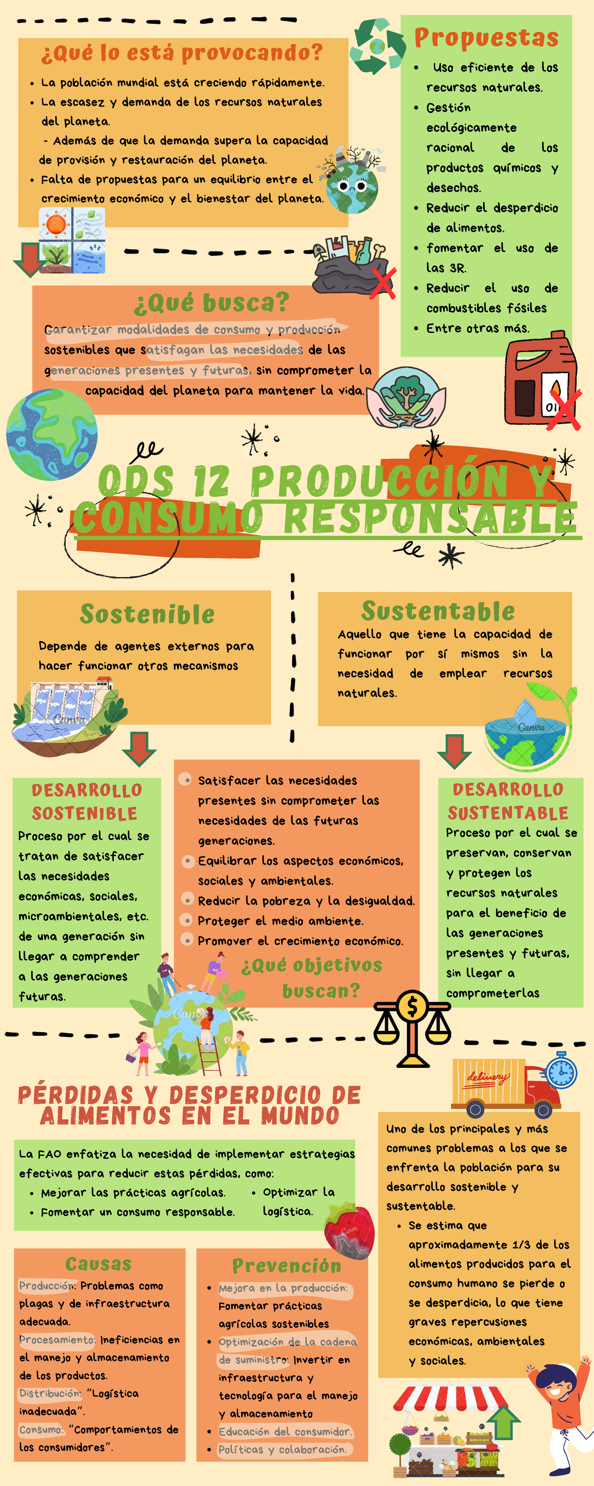 Propuestas para el Desarrollo Sostenible: ODS 12 y Reducción de ...