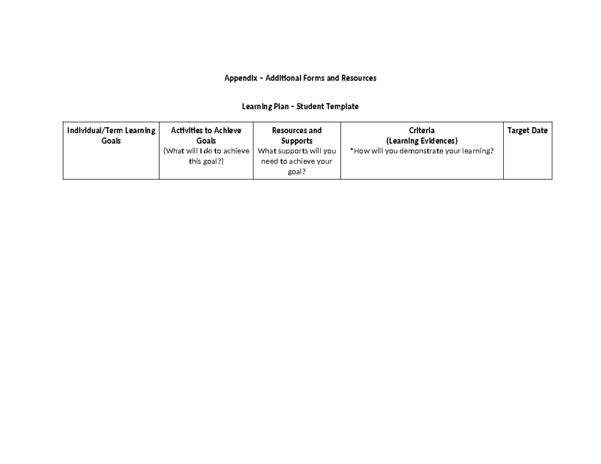Learning Plan - Appendix – Additional Forms and Resources Learning Plan ...