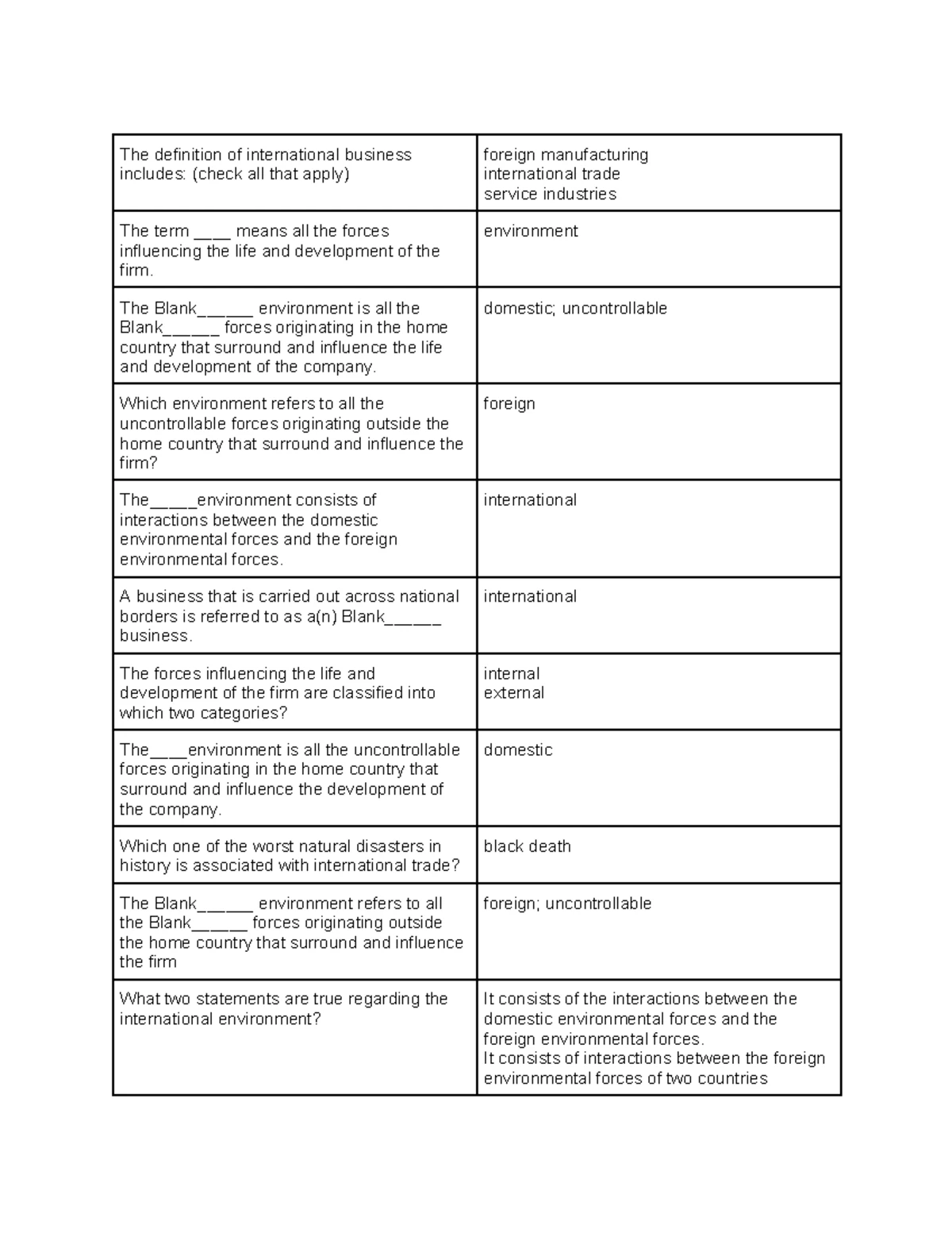 BUS390 Midterm Study Guide Overview for Global Business Fall 2023 - Studocu