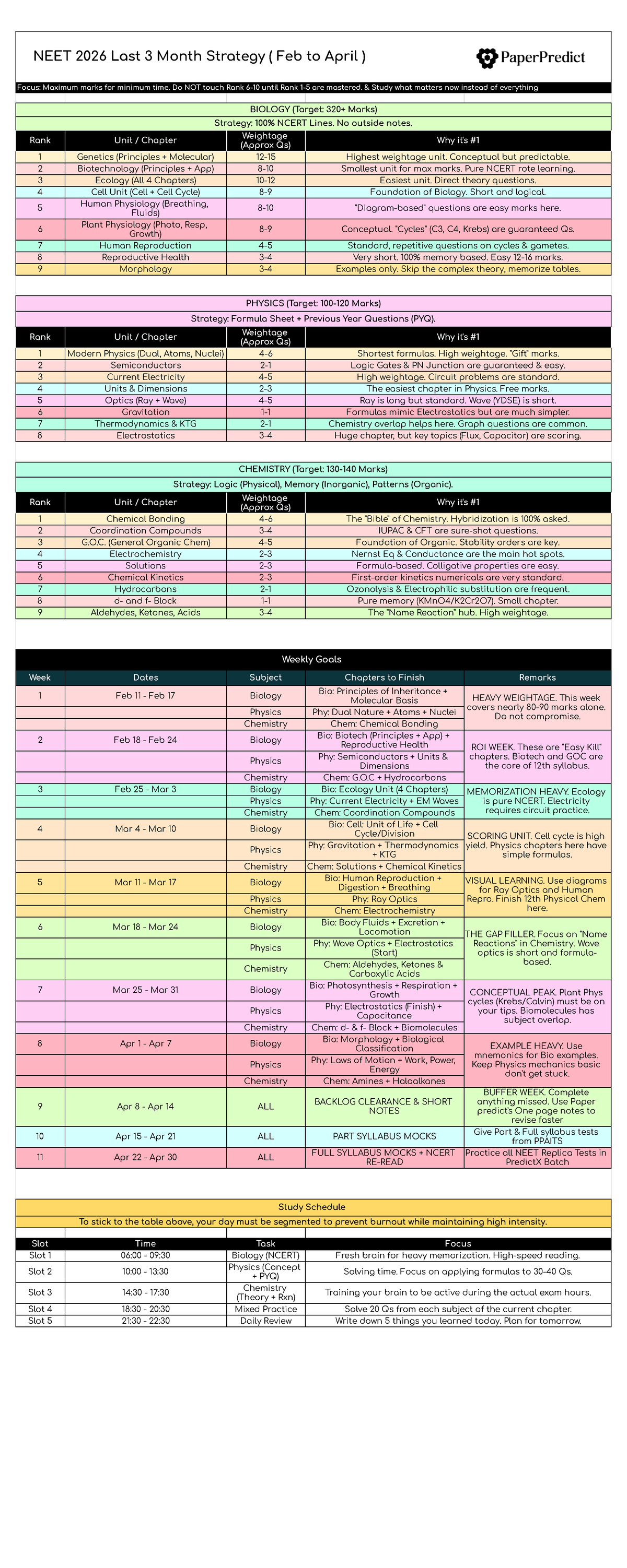 NEET 2026 Last 3 Month Study Planner: Biology, Physics, Chemistry - Studocu