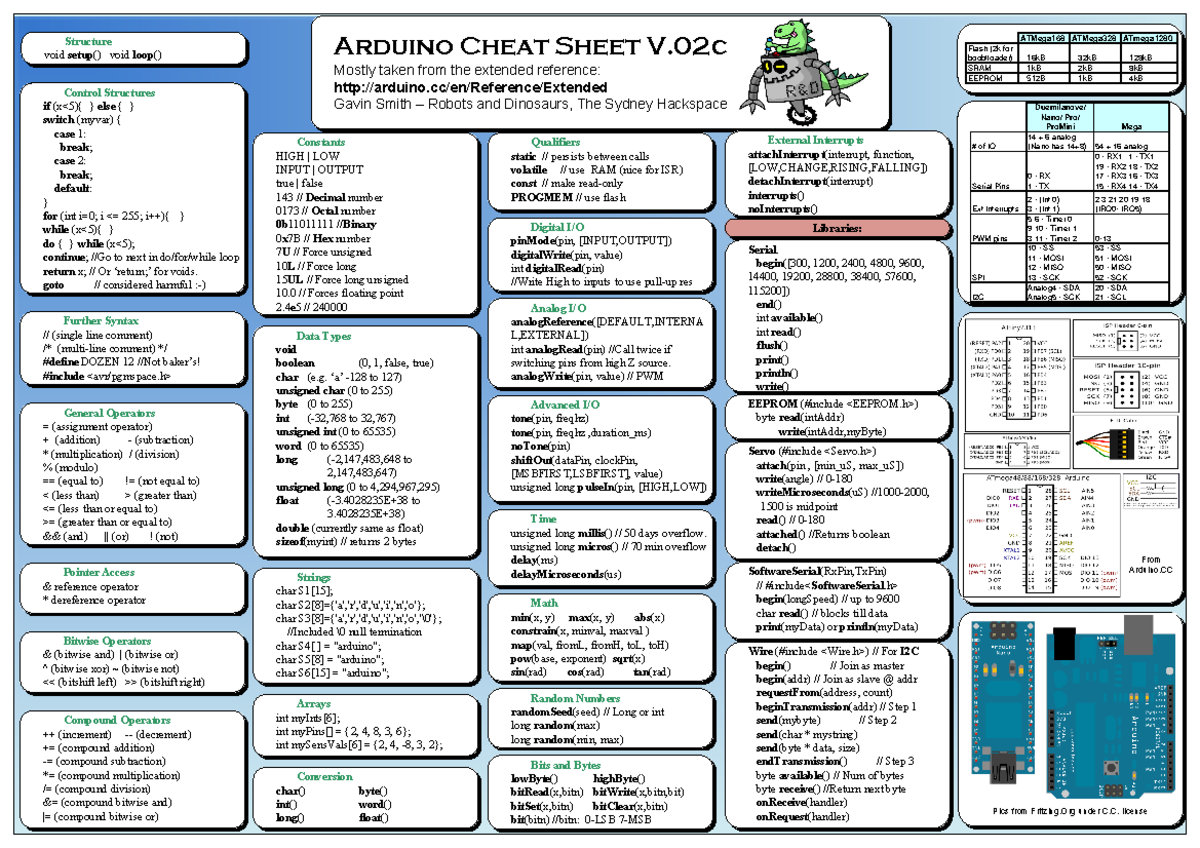 Arduino Cheat Sheet v02c for Projects and Programming - Studocu