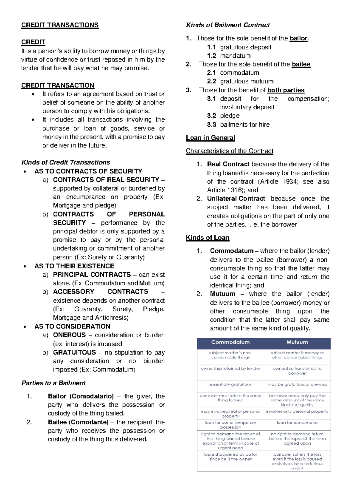 CREDIT TRANSACTIONS REVIEWER: Understanding Loans and Security ...
