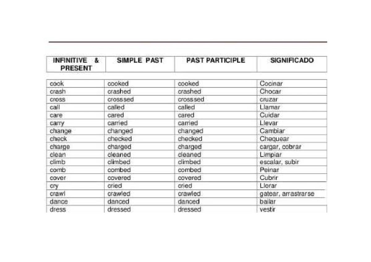 Regular Verbs: Infinitive, Simple Past, Past Participle (ENG-SP) - Studocu
