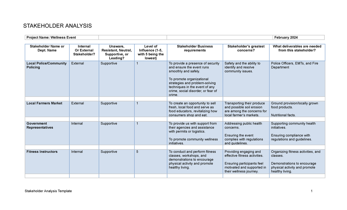 Stakeholder Analysis Template for Wellness Event - February 2024 - Studocu