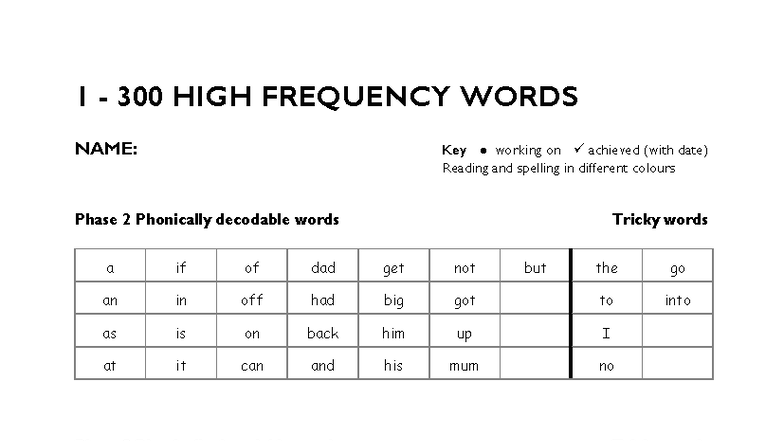 High Frequency Words Handout: Phonically Decodable List - Studocu