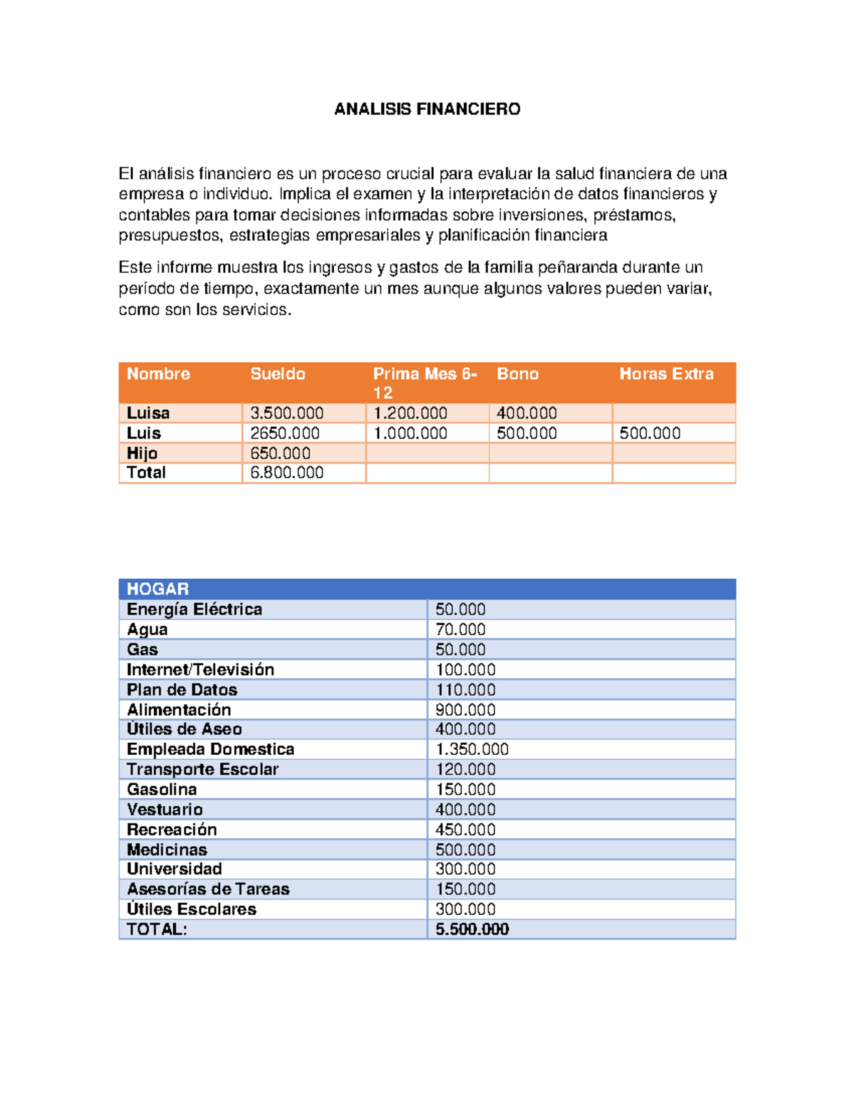 Informe de Análisis Financiero y Plan de Mejora AA3-EV01-AA3-EV02 - Studocu