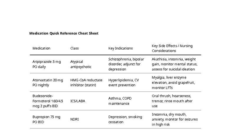 Medication Cheatsheet: Key Indications & Side Effects for Nursing - Studocu