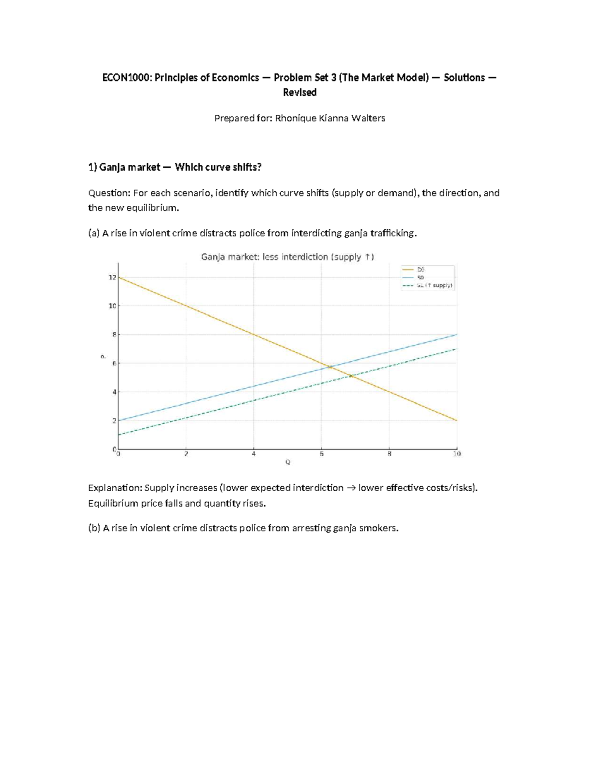ECON1000 Problem Set 3: Market Model Solutions and Analysis - Studocu