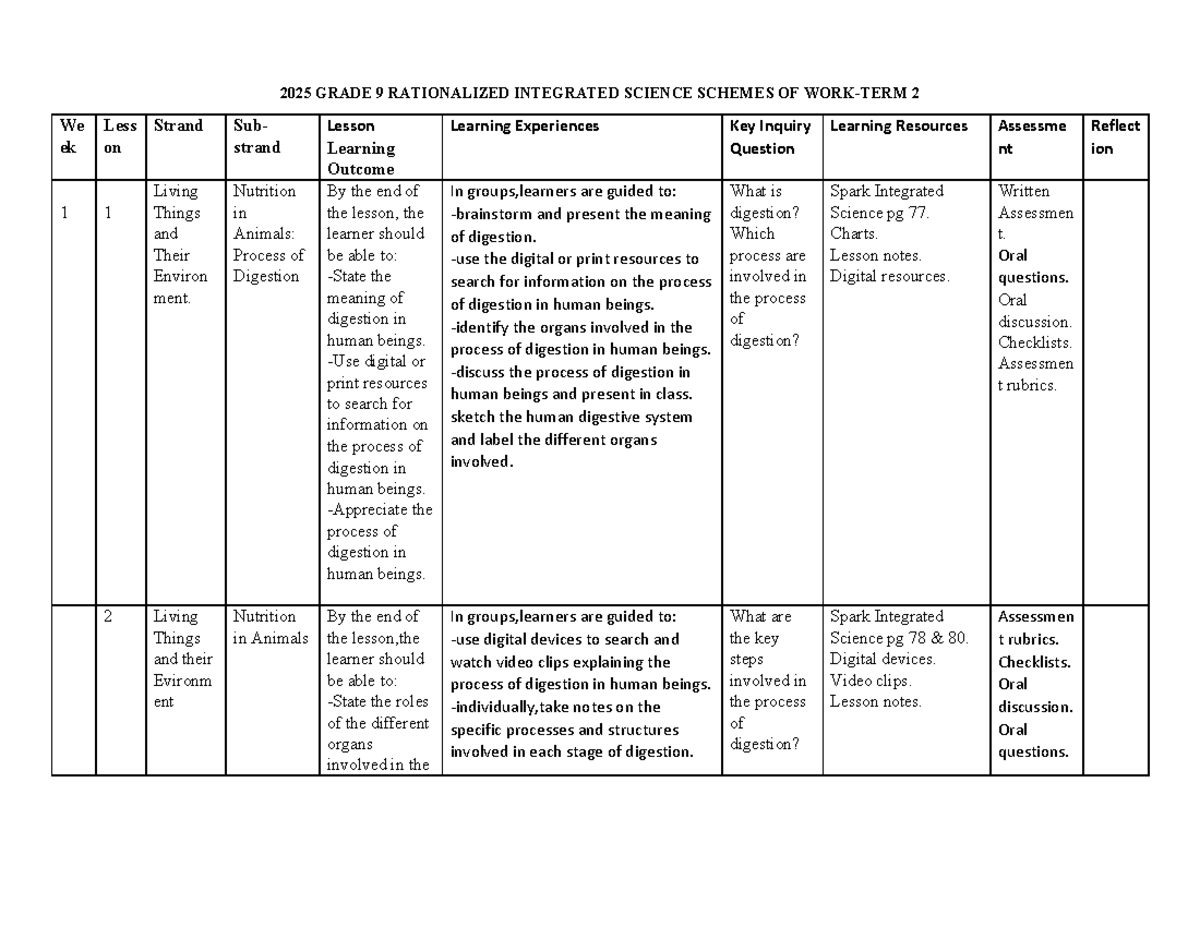 Grade 9 Integrated Science Term 2 Schemes: Living Things & Environment ...