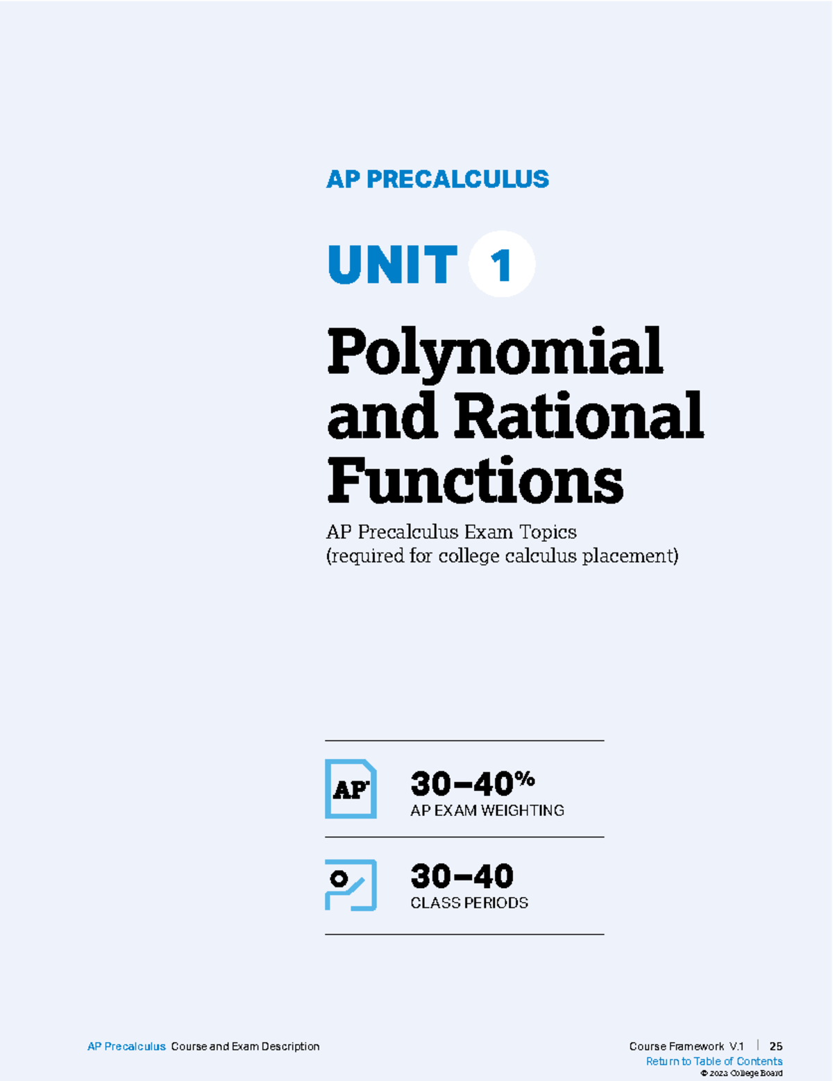 AP Precalculus Unit 1 Guide: Polynomial & Rational Functions - Studocu