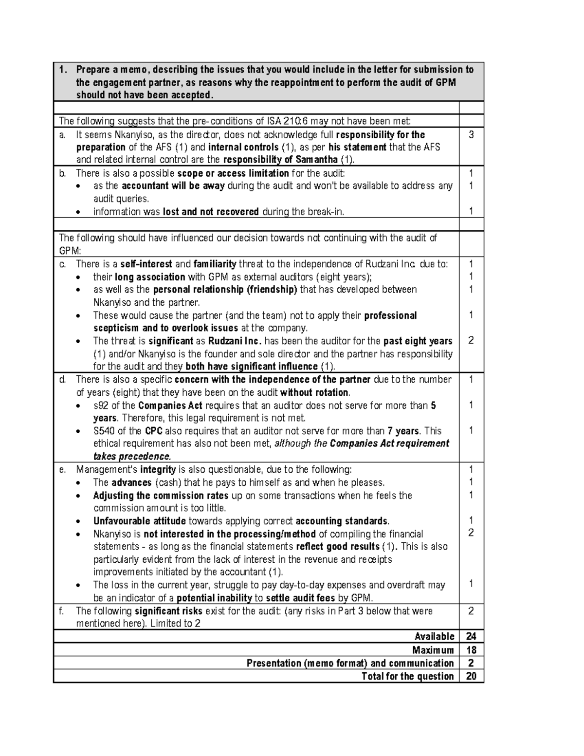 Auditing 3A Main Exam 2023 - Suggested Solutions & Key Issues Analysis ...
