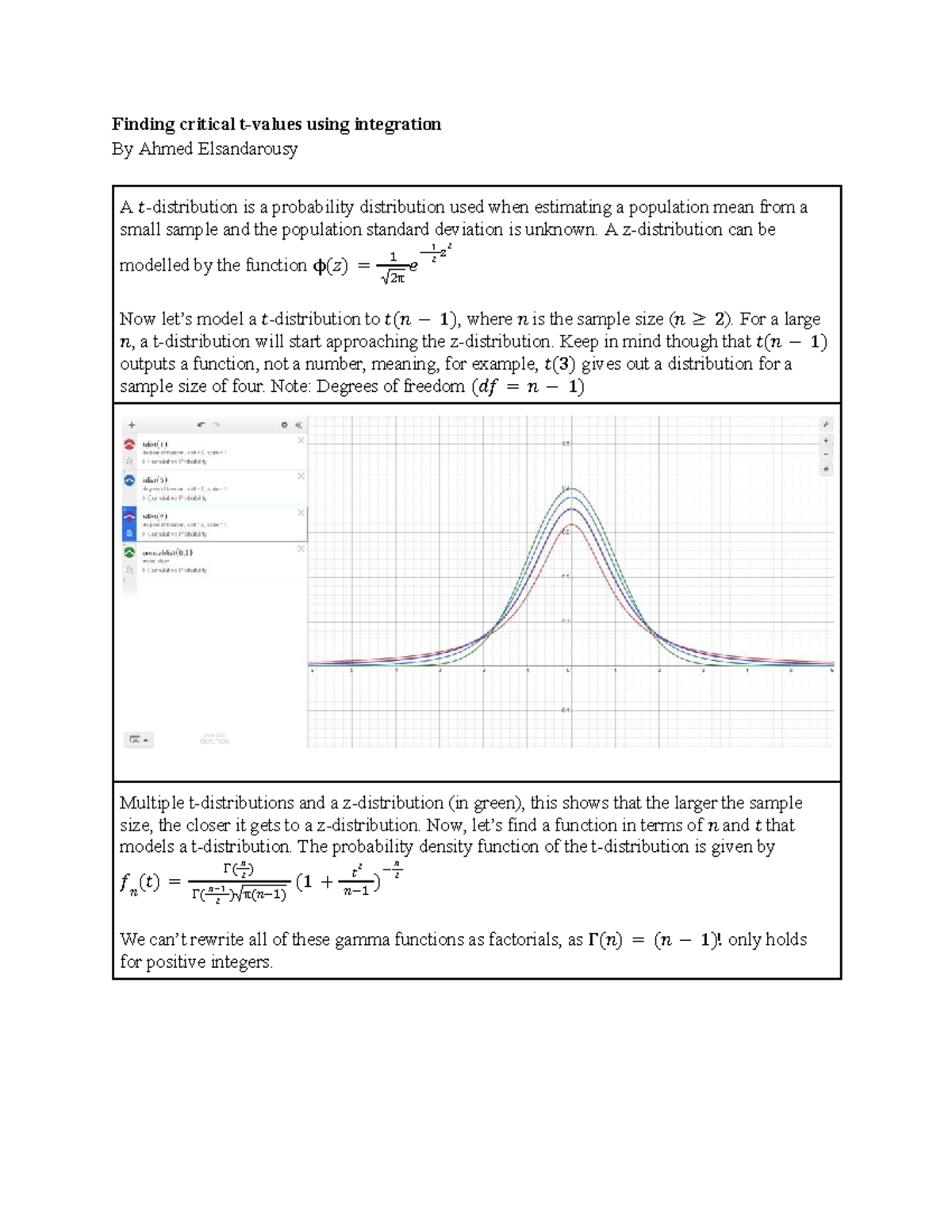 T-distribution Insights: Finding Critical Values Using Integration ...