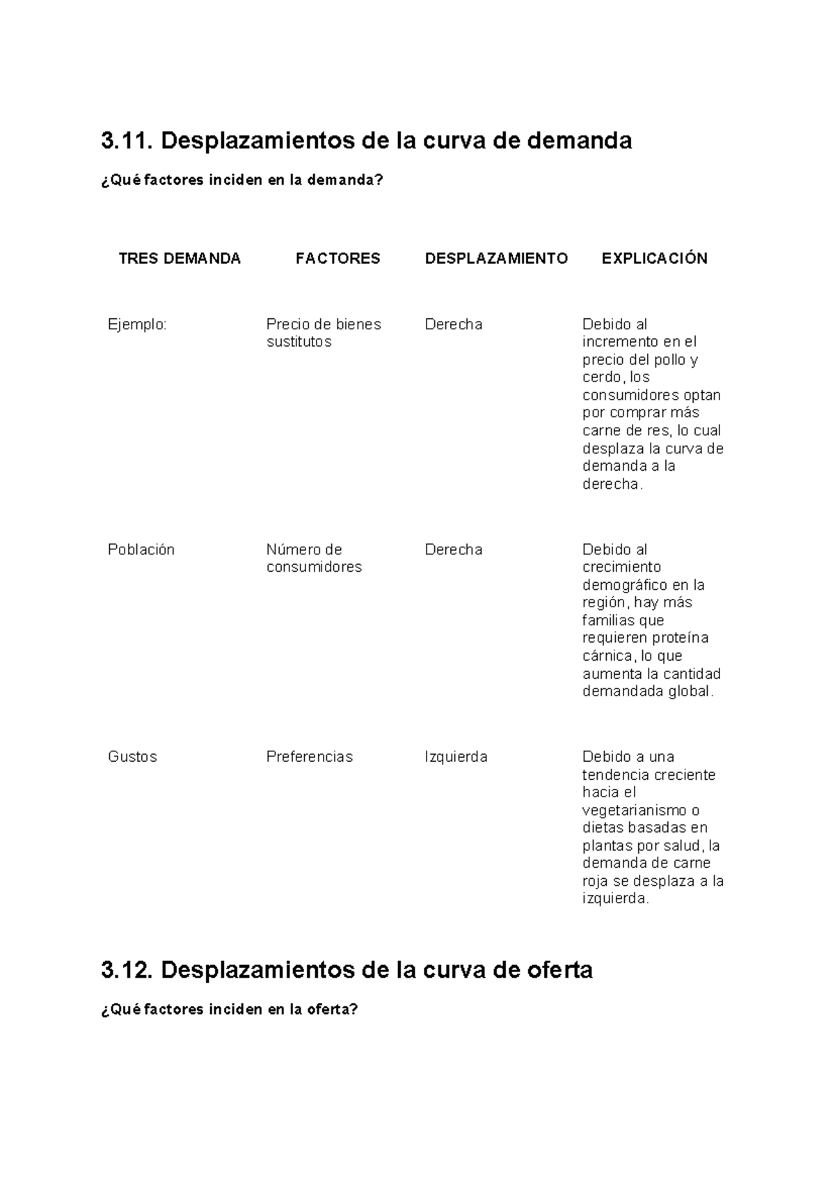 3.11-3.16. Desplazamientos de Curvas de Demanda y Oferta en el Mercado ...