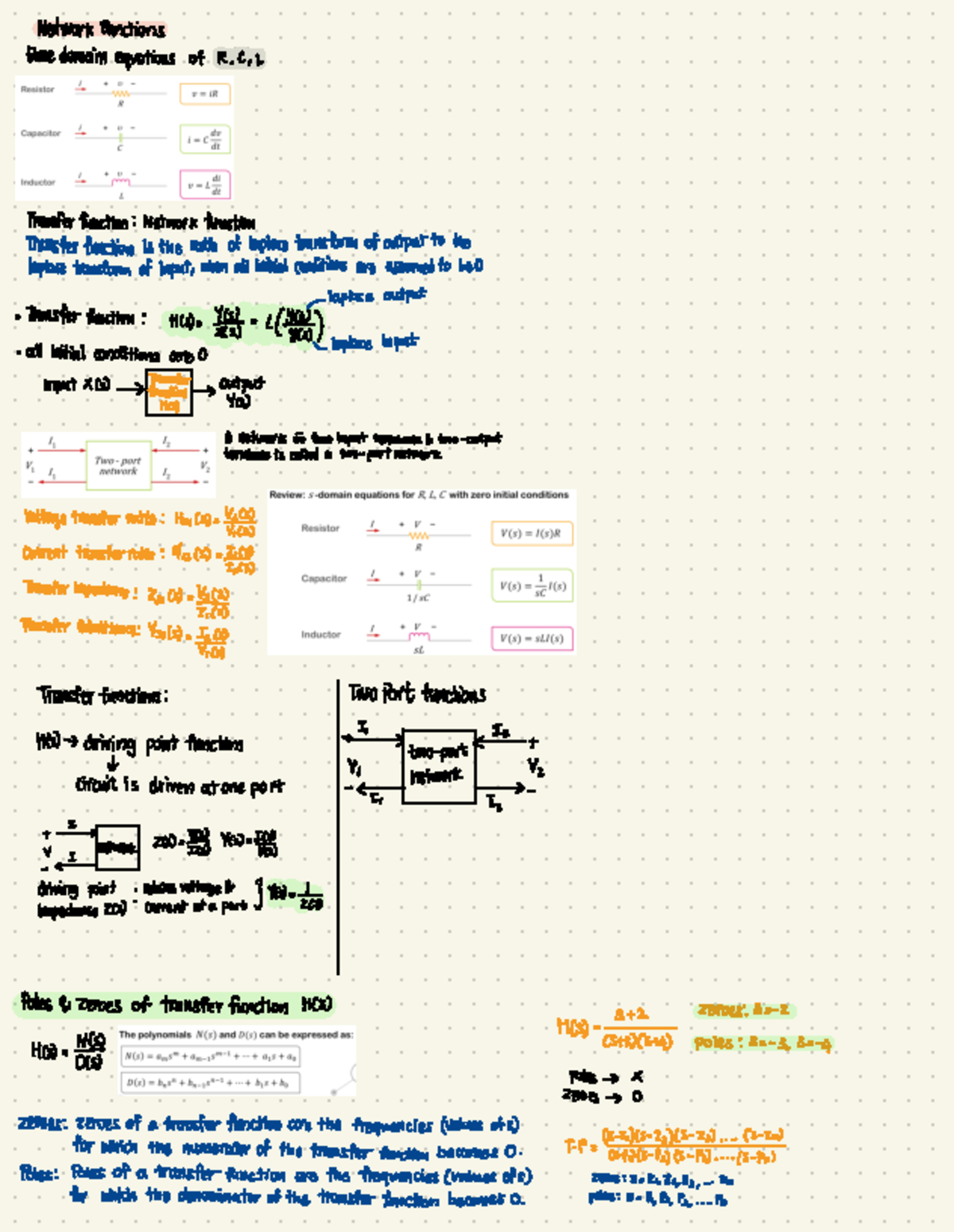 7.Network Functions - notes - Network Functions time domain equations ...