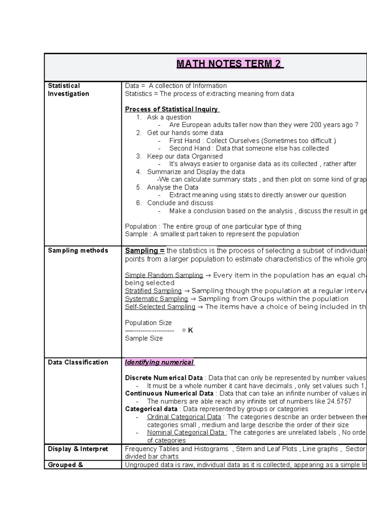 YR 11 TERM 2 MATH - Statistical Investigation Notes - Studocu