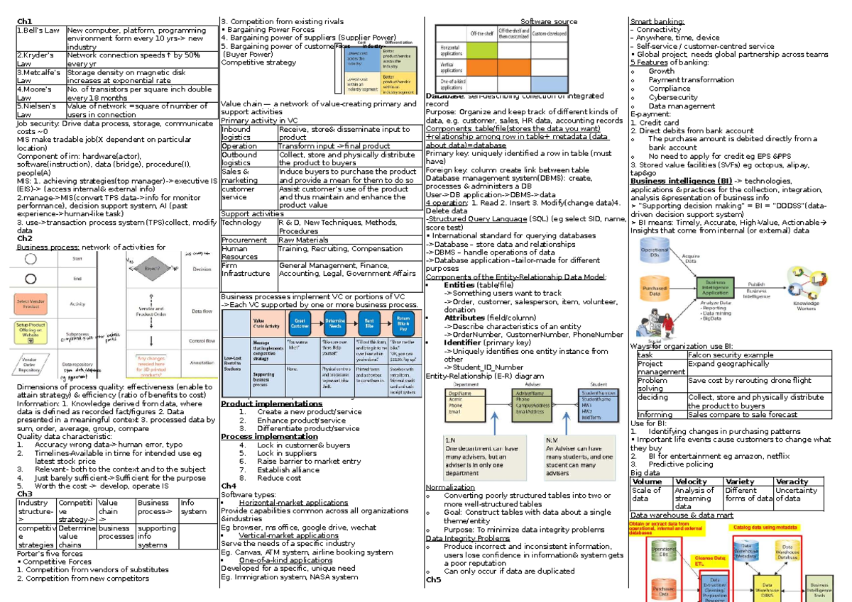 Final Exam Study Notes for IM 101: Business Information Systems - Studocu