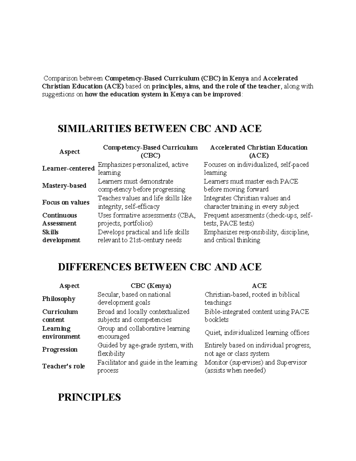 Comparison of CBC and ACE Curricula: Principles, Aims, and Teacher ...
