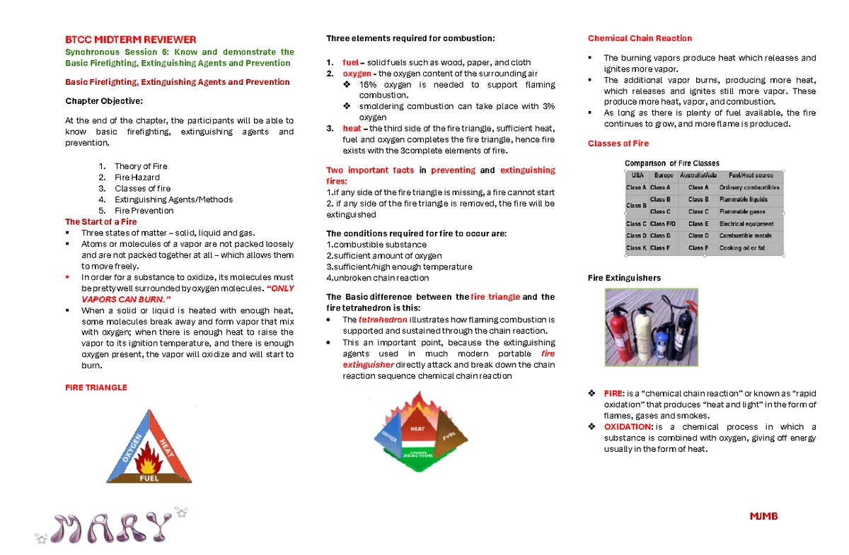 BTCC 311 Midterm Study Guide: Fire Safety and First Aid Principles ...
