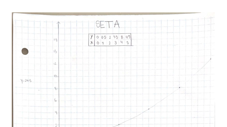 Graphing Physics: Analyzing Parabolic Curves and Slope - Studocu