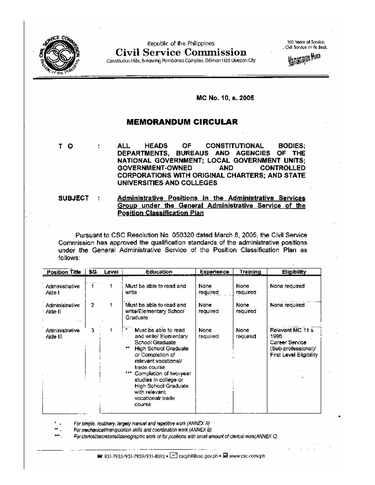 MC No. 10 S. 2005 - Qualification Standards for Administrative ...
