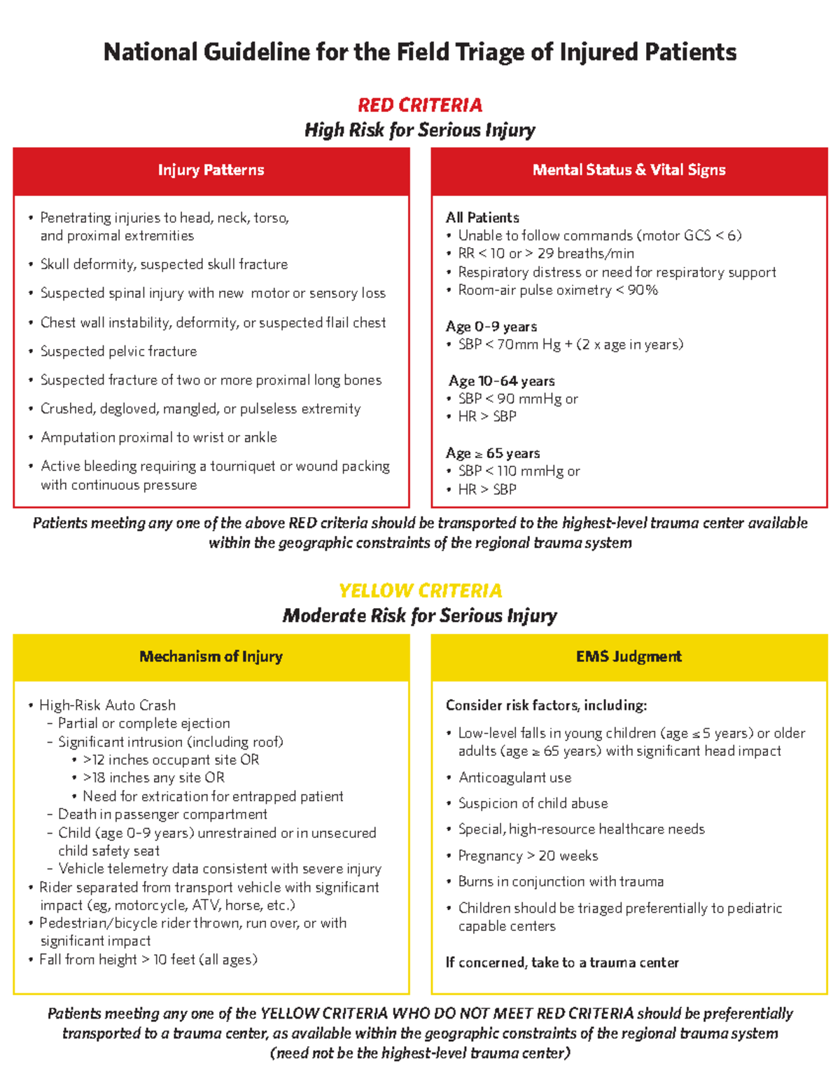 National Guideline for Trauma Triage: High & Moderate Risk Criteria ...